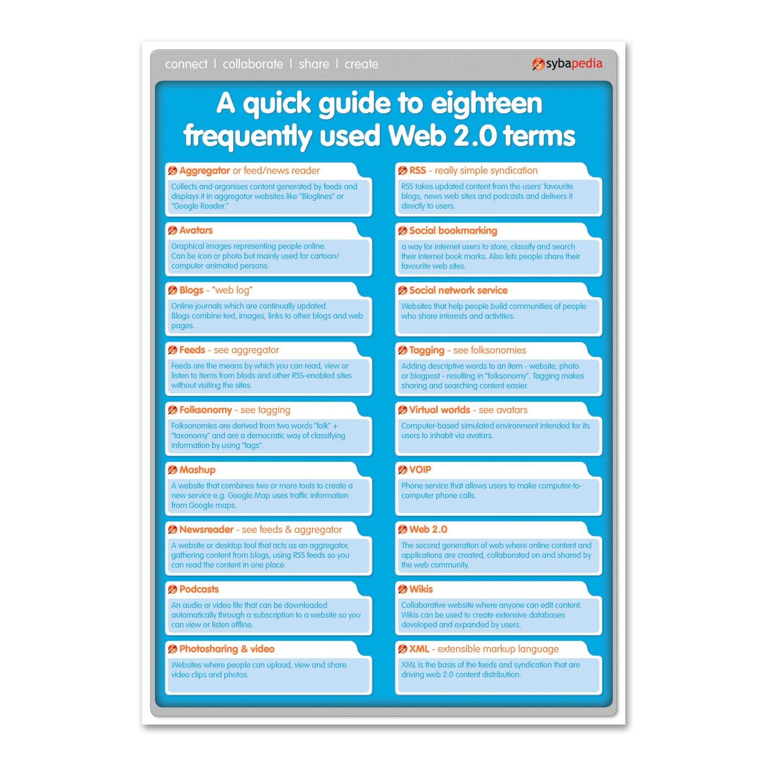 Web 2.0 Glossary Overview A1
