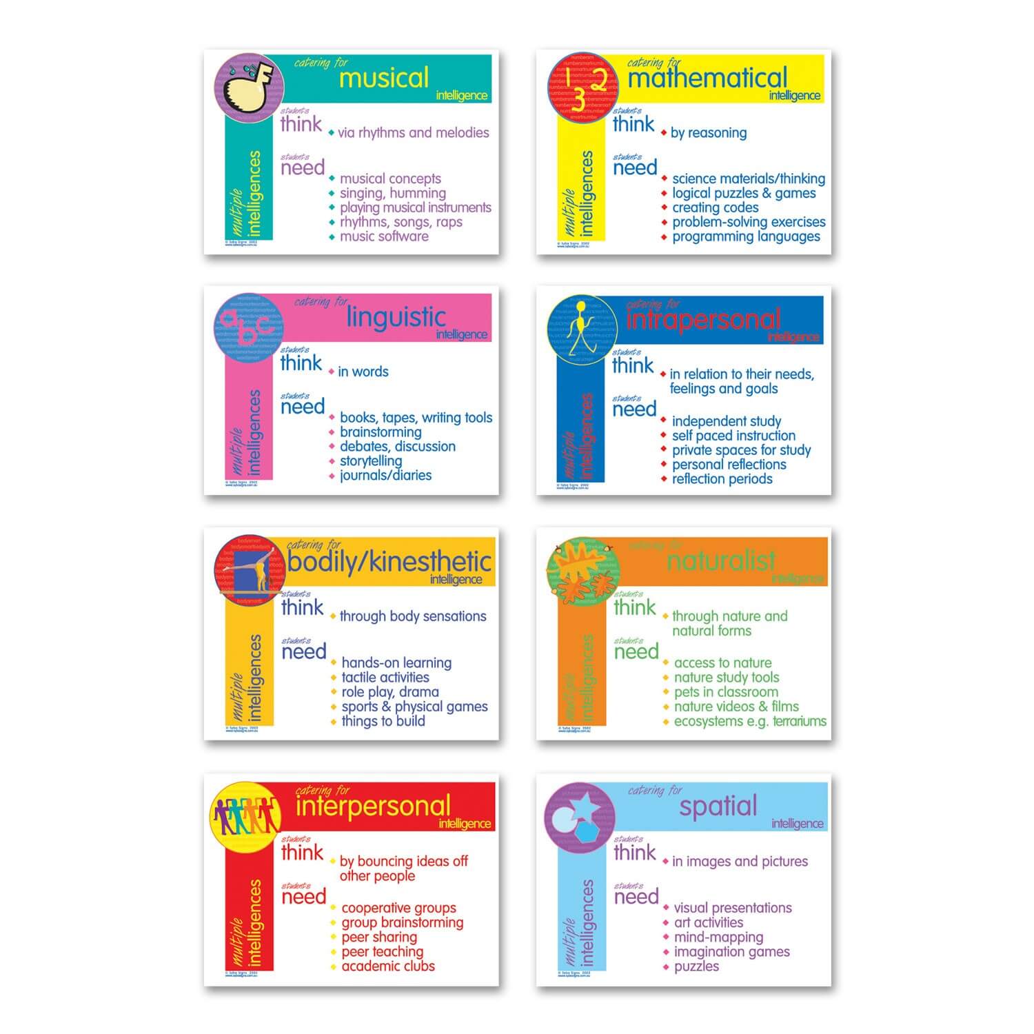 Multiple Intelligences Posters - A3