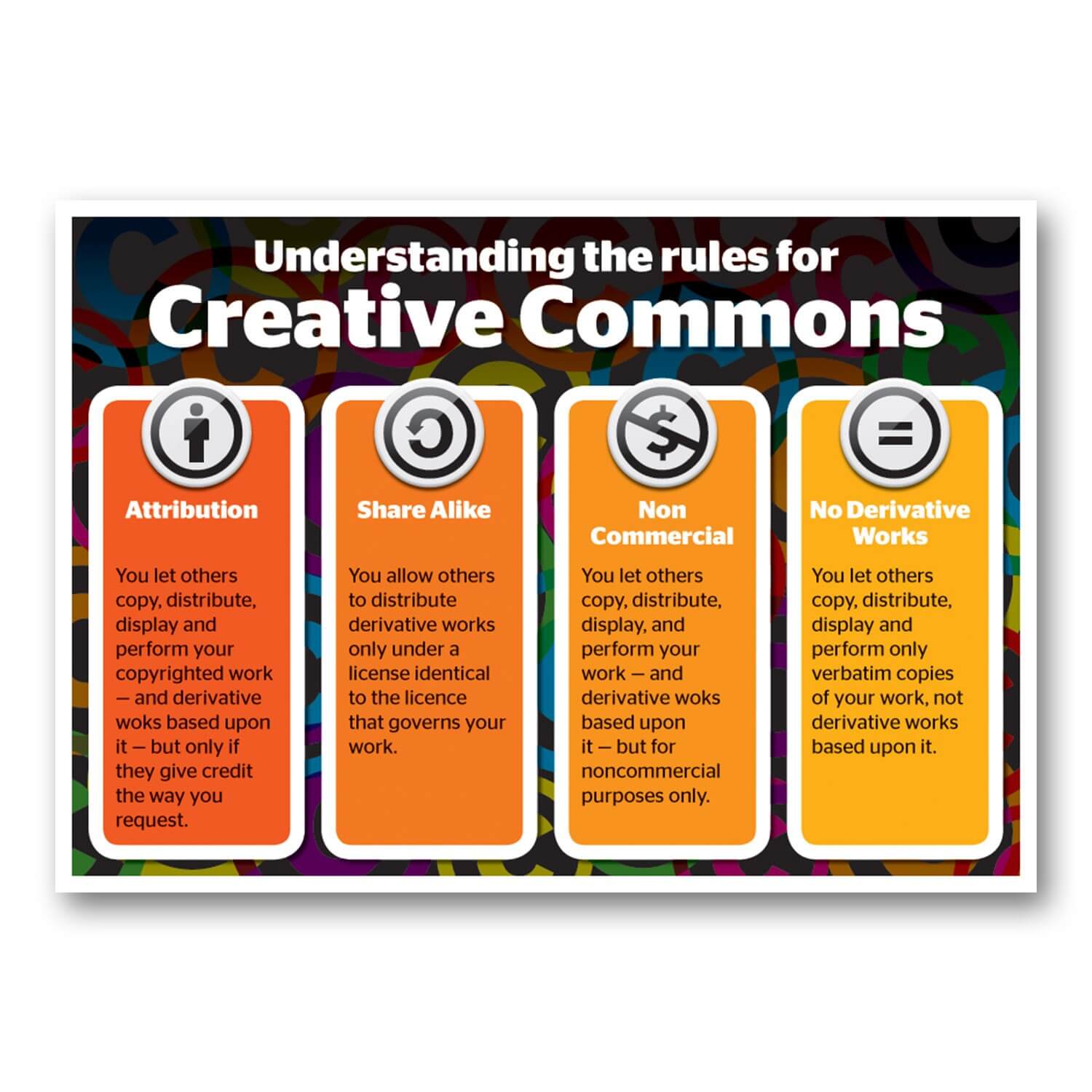 Copyright & Creative Commons Explained