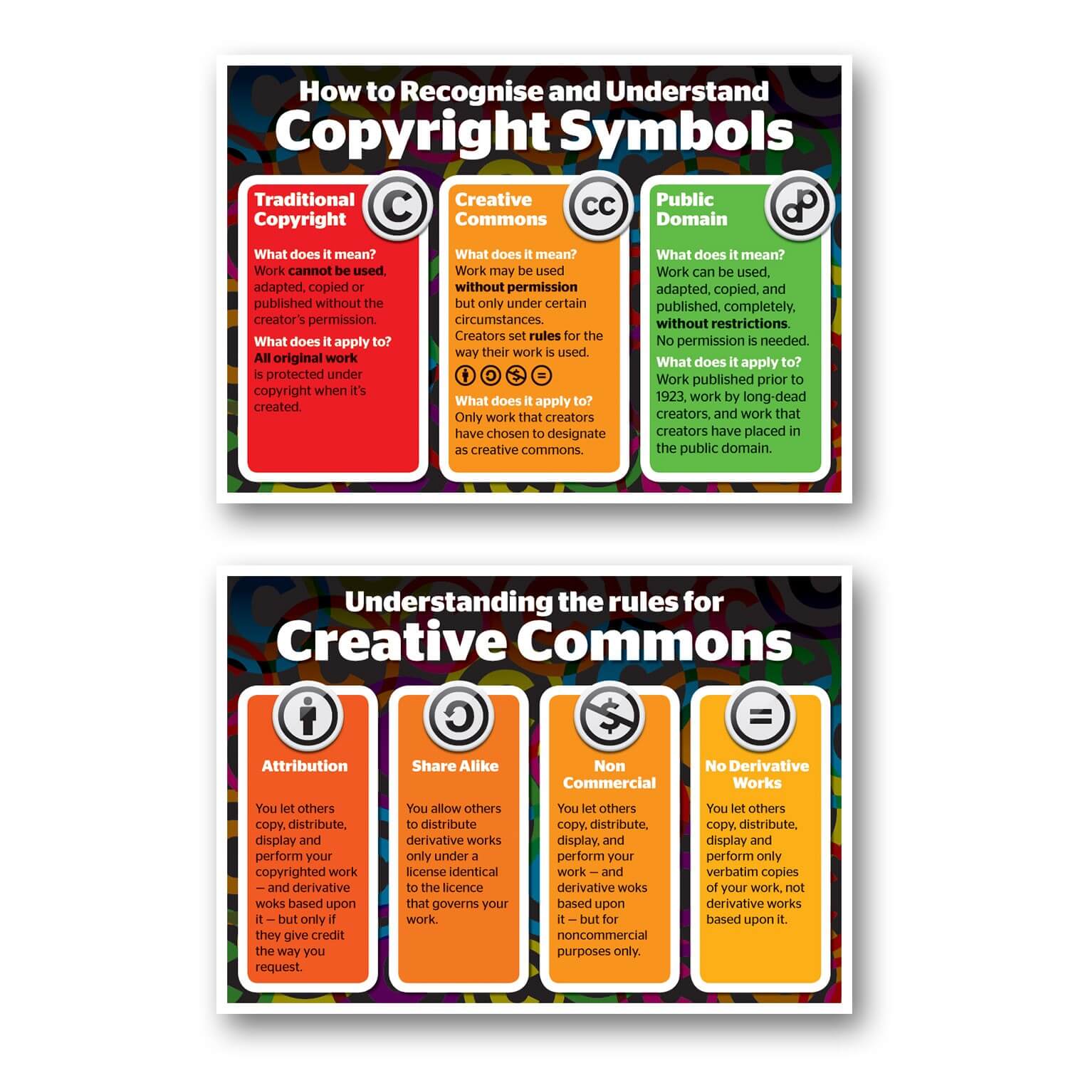 Copyright & Creative Commons Explained