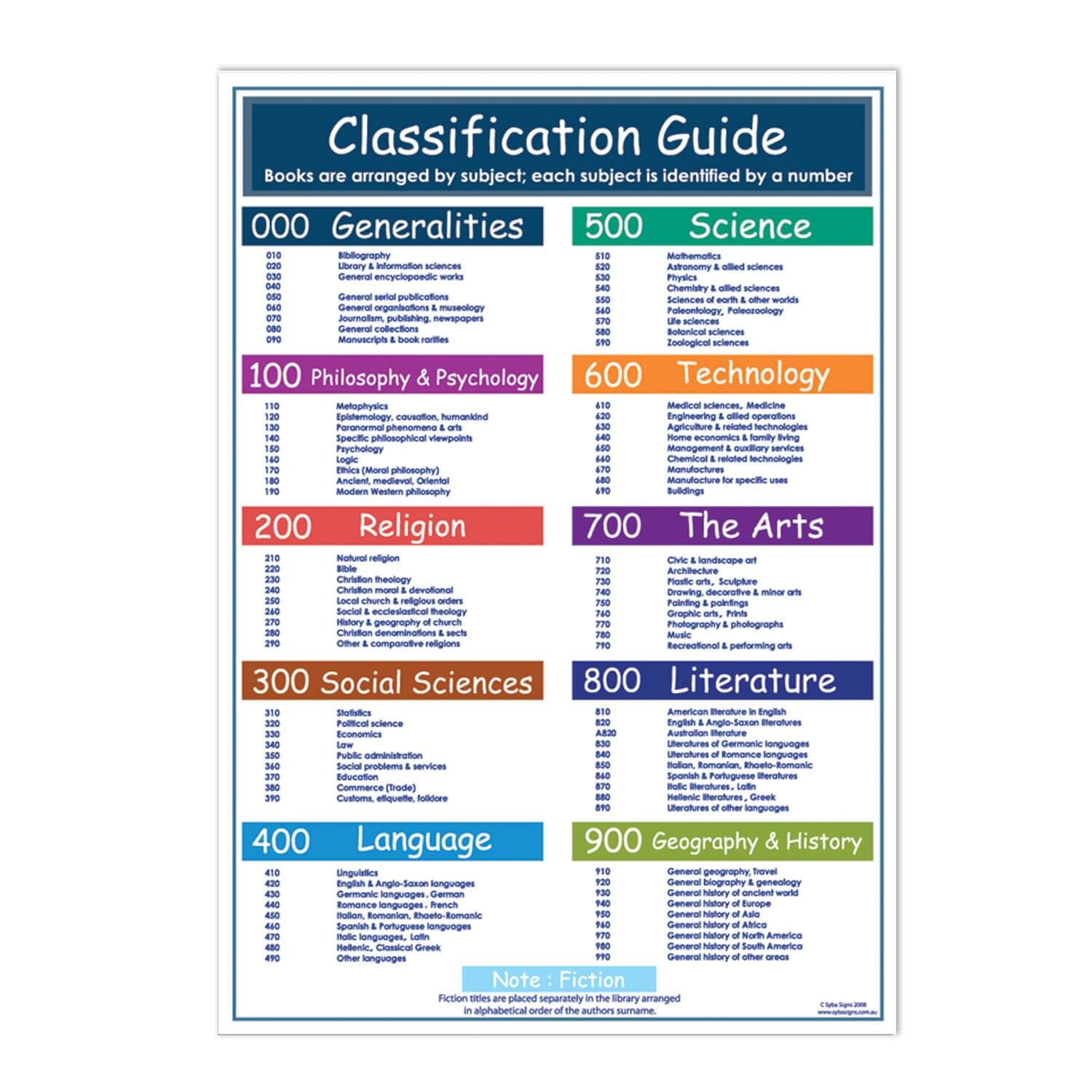Non Fiction Overview
