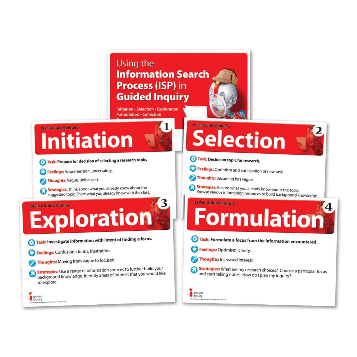 Guided Inquiry Posters - A3