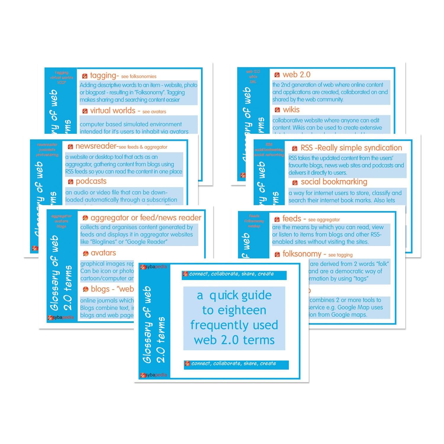 Web 2.0 Glossary of Terms Posters - A3