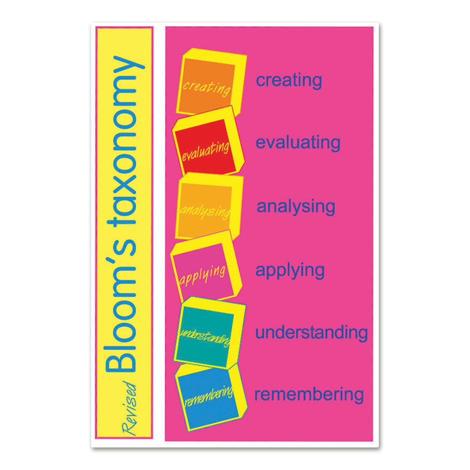 Revised Bloom's Taxonomy Overview - A3